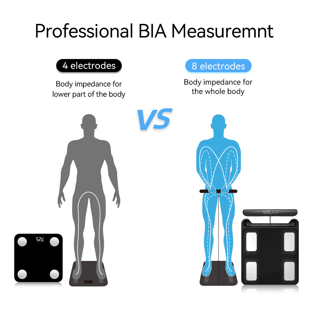 Slimme weegschaal voor lichaam - Body Fat Scale Smart recensie en prijs