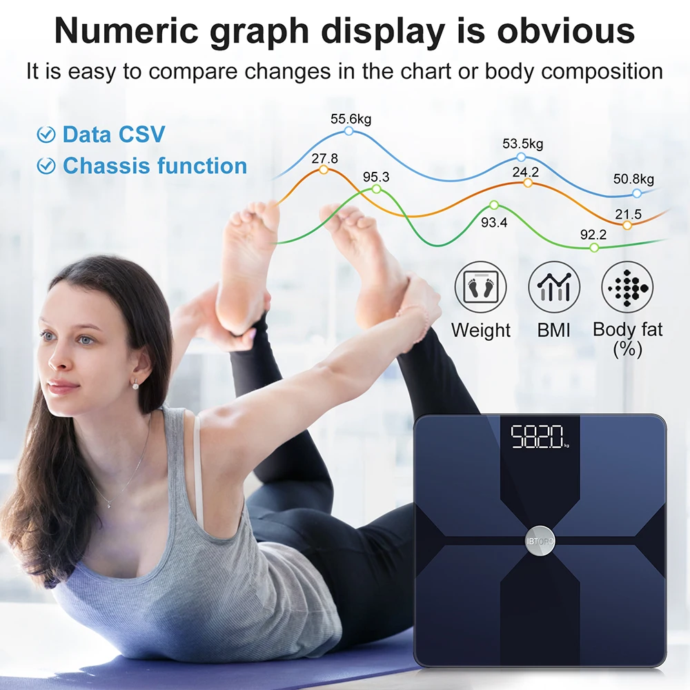 Lichaamsvetweegschaal Wifi Hom - Body Fat Scale Smart recensie en prijs